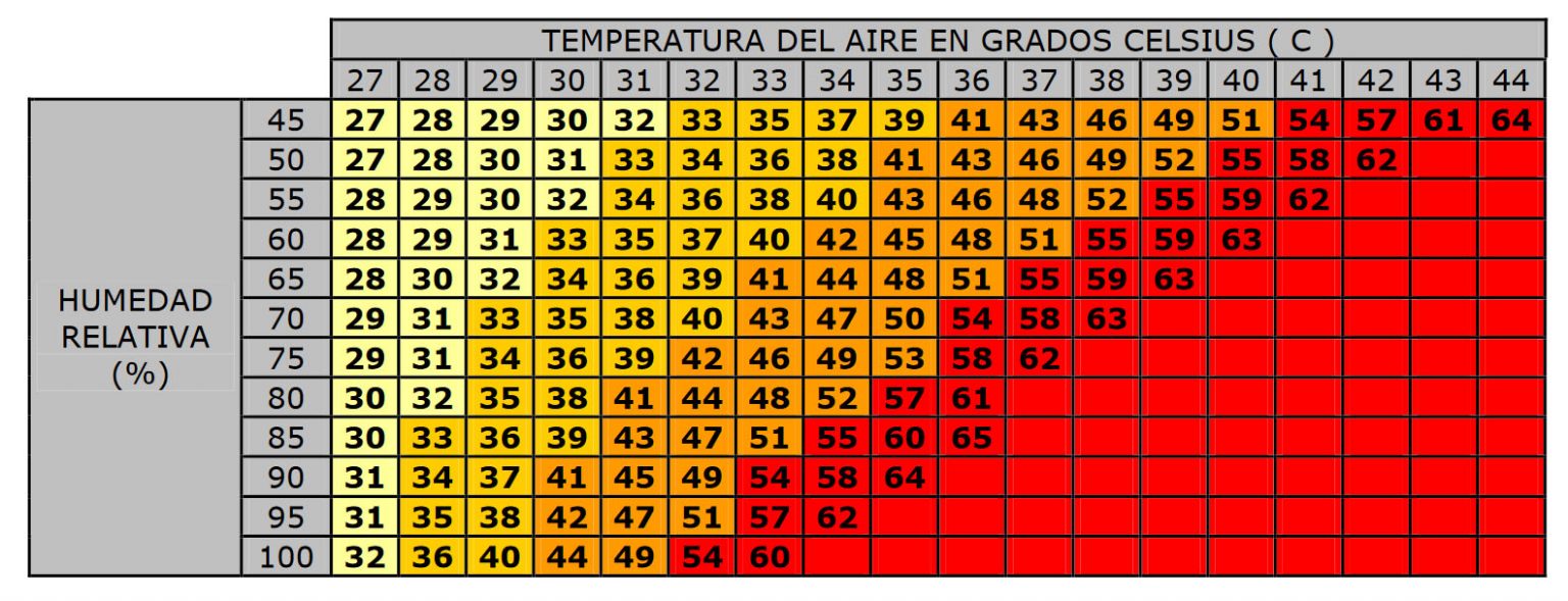 Índice De Sensación Térmica Heat Index Climabio Alter Technica Ing 8626
